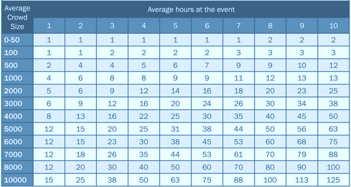 table of number of porta potties needed for events